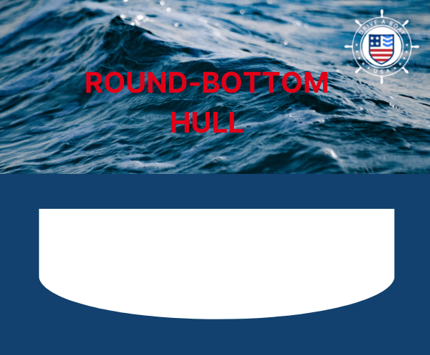 Round Bottom Boat Hull Infographic
