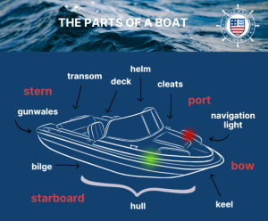 Boating Terminology: The Parts of a Boat | Drive a Boat USA