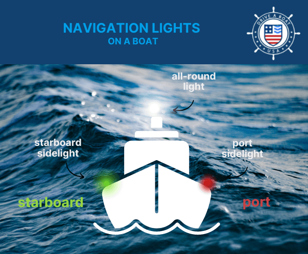 Illustration of Navigation Lights on a Boat