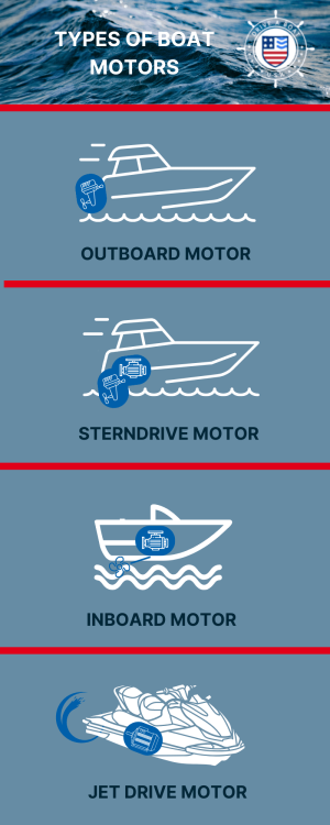 Boat Engine Types: Inboard, Outboard, Sterndrive & Jet Drive