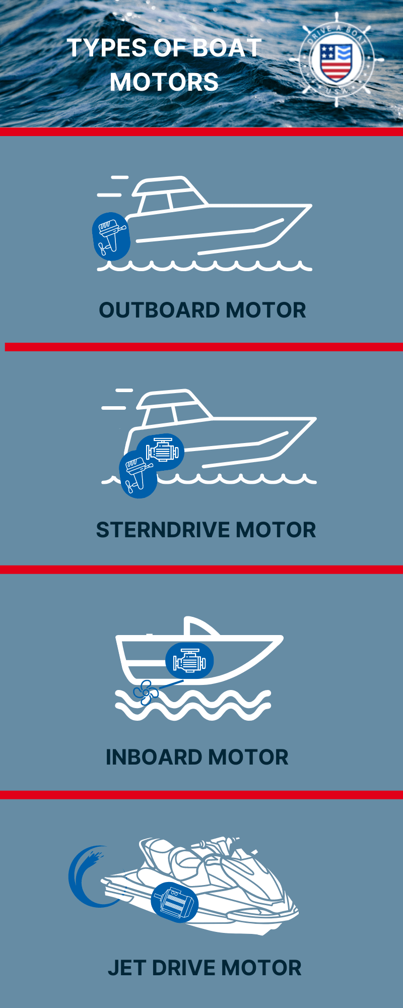 Types of Boat Motors Infographic