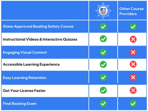 paid vs free boating course benefits