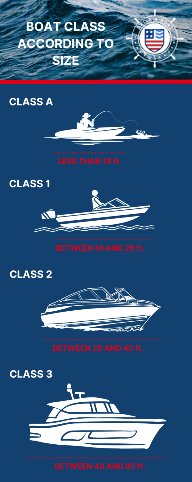 Boat Size: Chart, Length Classifications and How to Measure