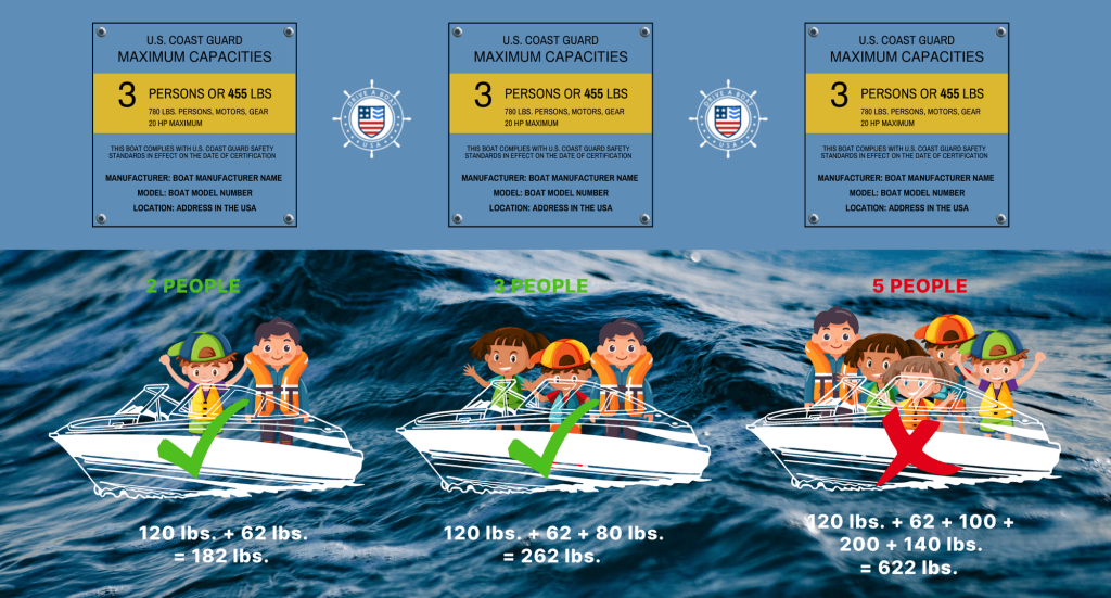 Boat Capacity Rules, Regulations and Calculator