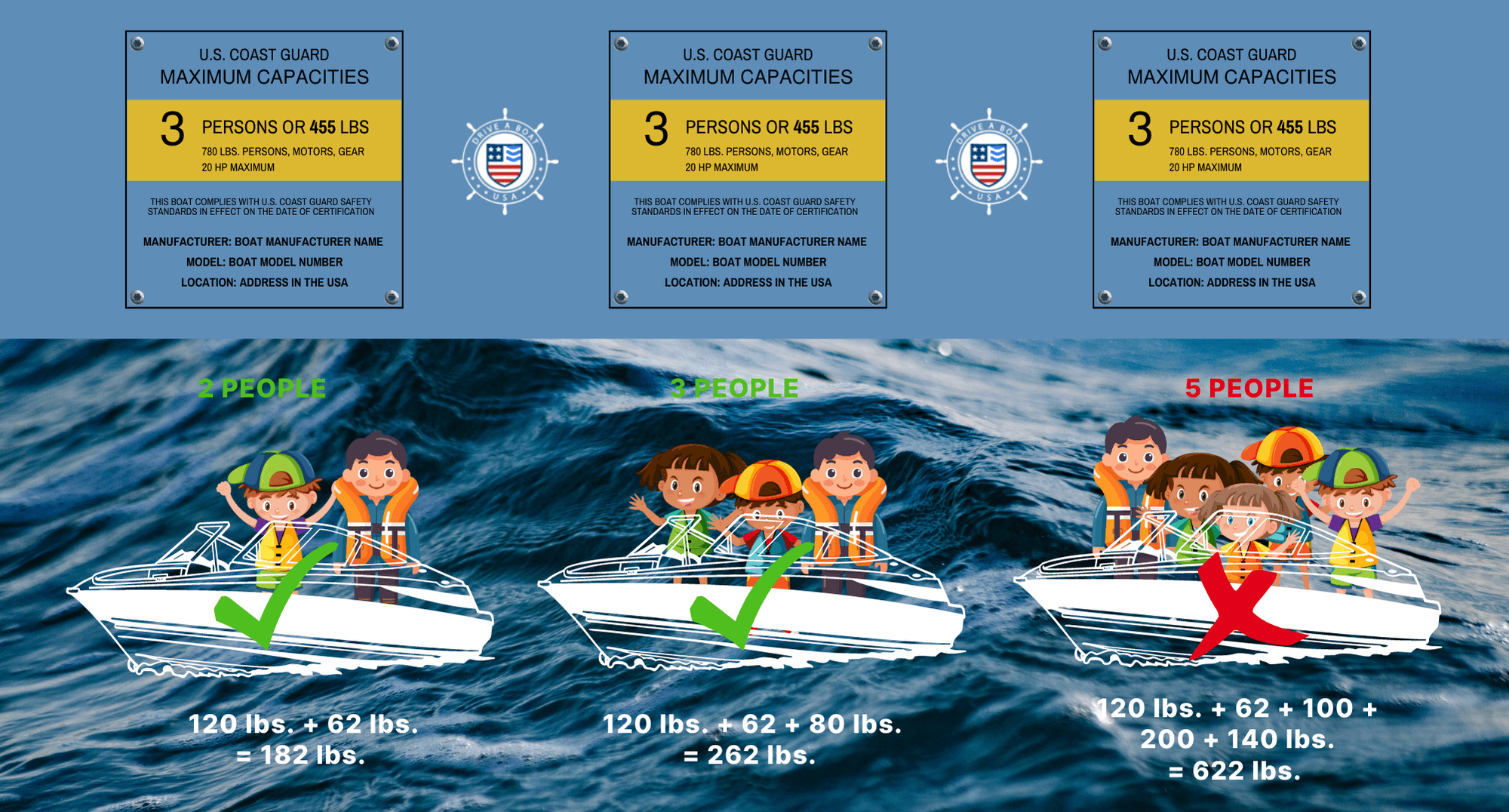 Boat Capacity Infographic