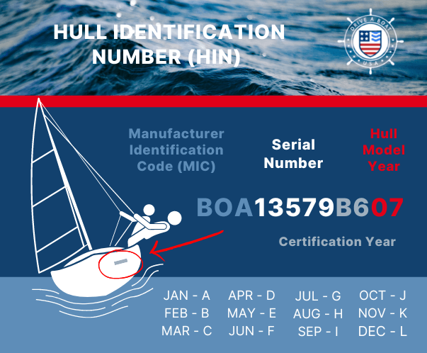 Boat Hull Identification Numbers Chart