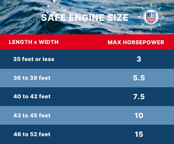 Boat Safe Engine Size Chart