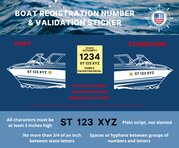 Boat Registration and Titling Infographic