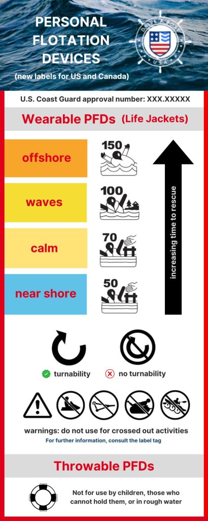 life jacket types infographic