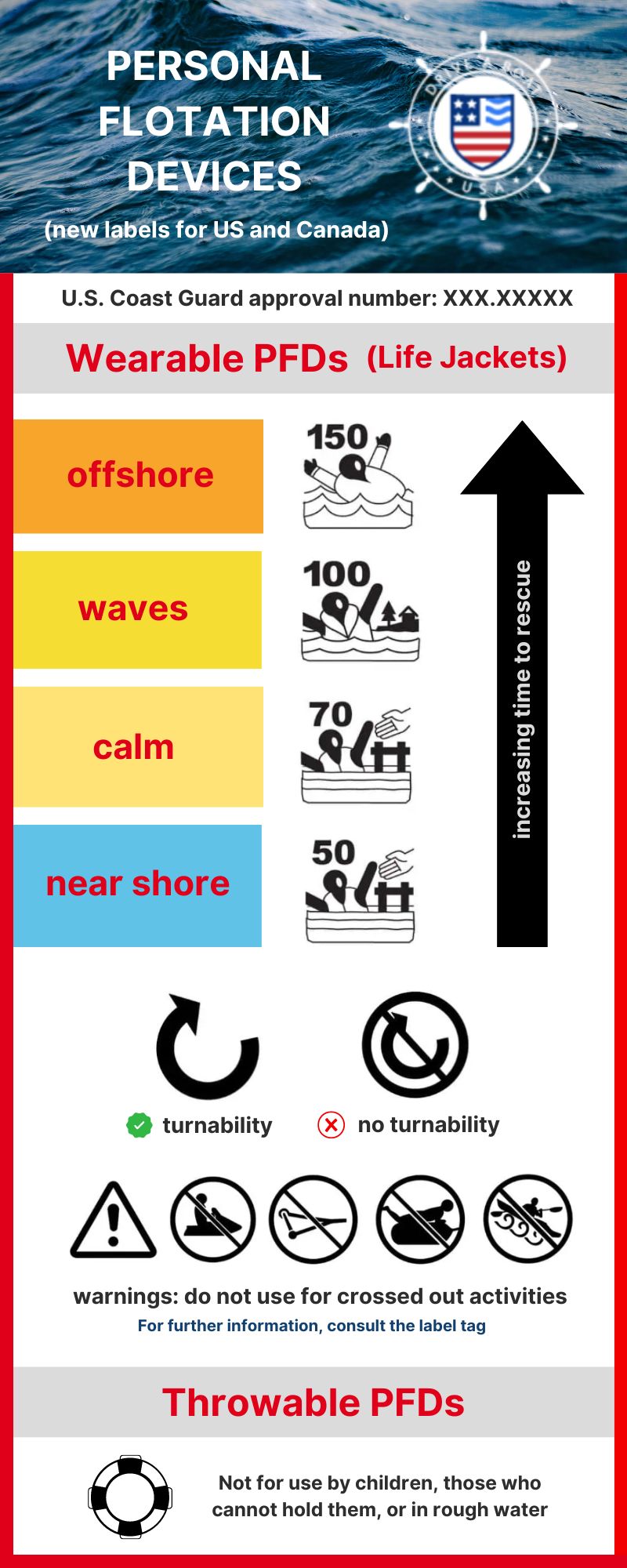 Life Jacket Types and Designs | Drive a Boat USA
