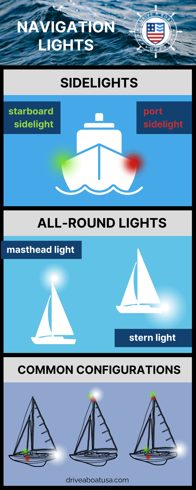 sailboat navigation light rules