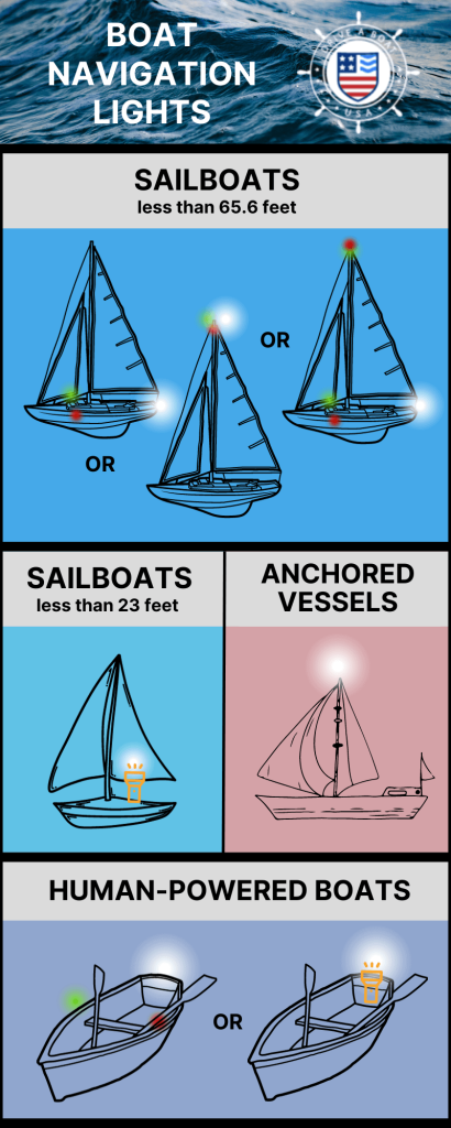navigation lights for sailboats