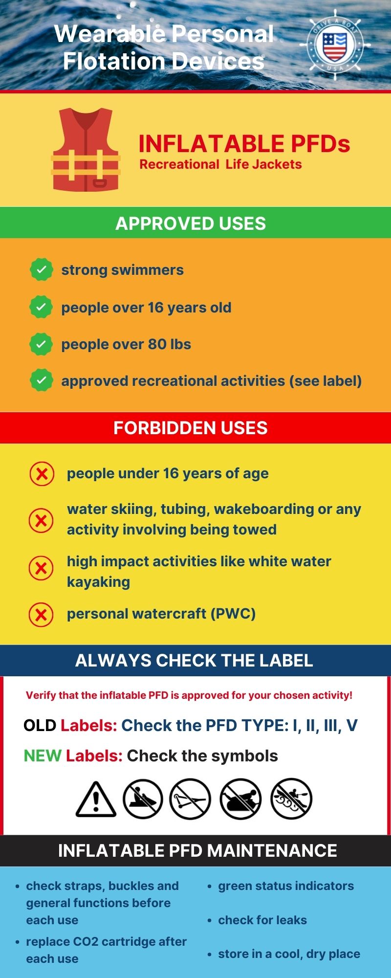 inflatable pfd regulations infographic