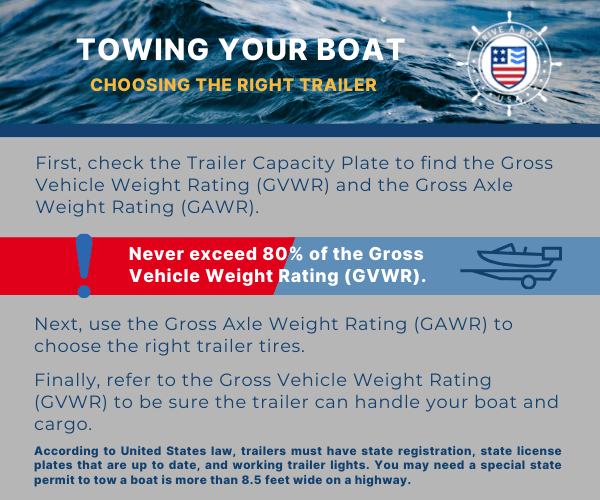 Three steps to choosing the right boat trailer