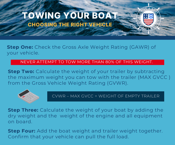 Steps to choose the right vehicle to tow a boat