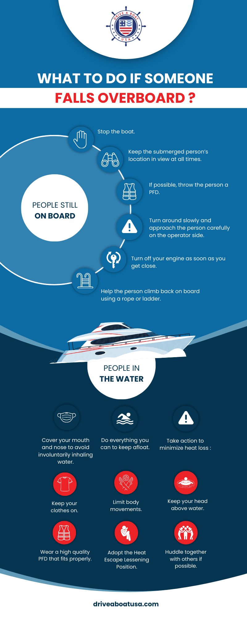 falling overboard a boat what to do infographic