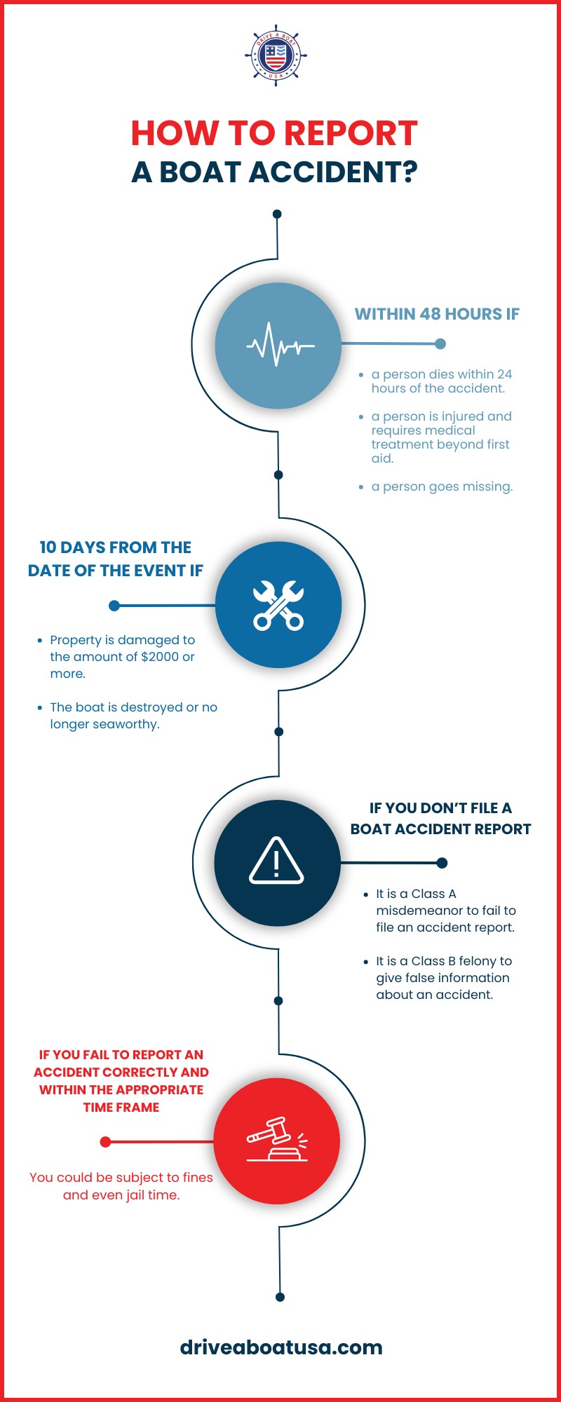 how-and-when-to-report-boat-accidents-infographic