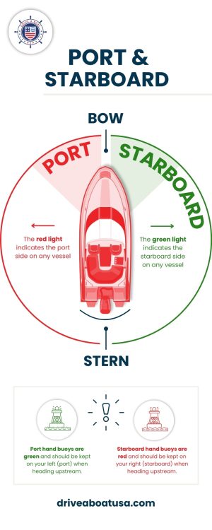 Port and Starboard: Side and Lights Explained