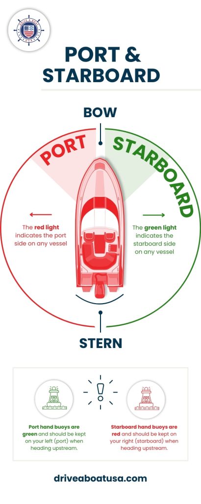 Port and Starboard: Side and Lights Explained