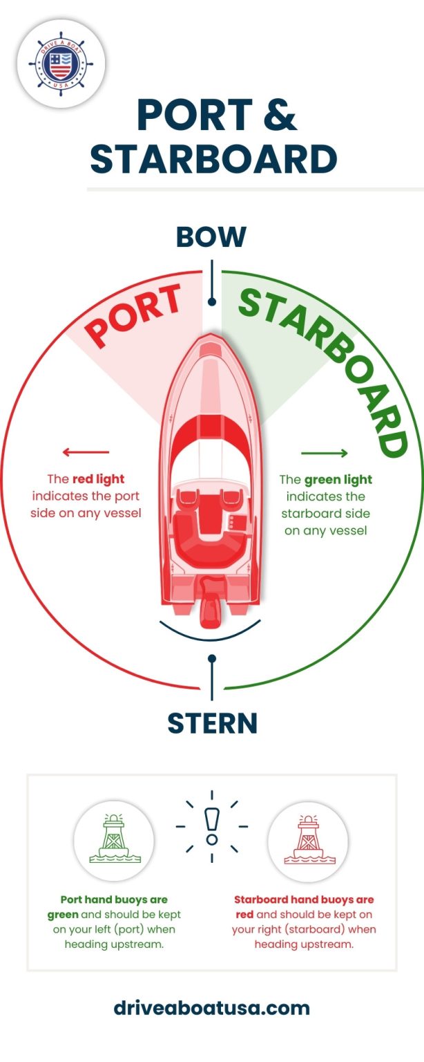 Port and Starboard Side and Lights Explained