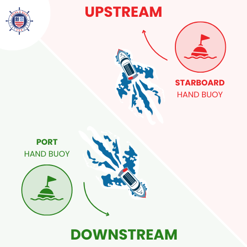Difference-between-upstream-and-downstream