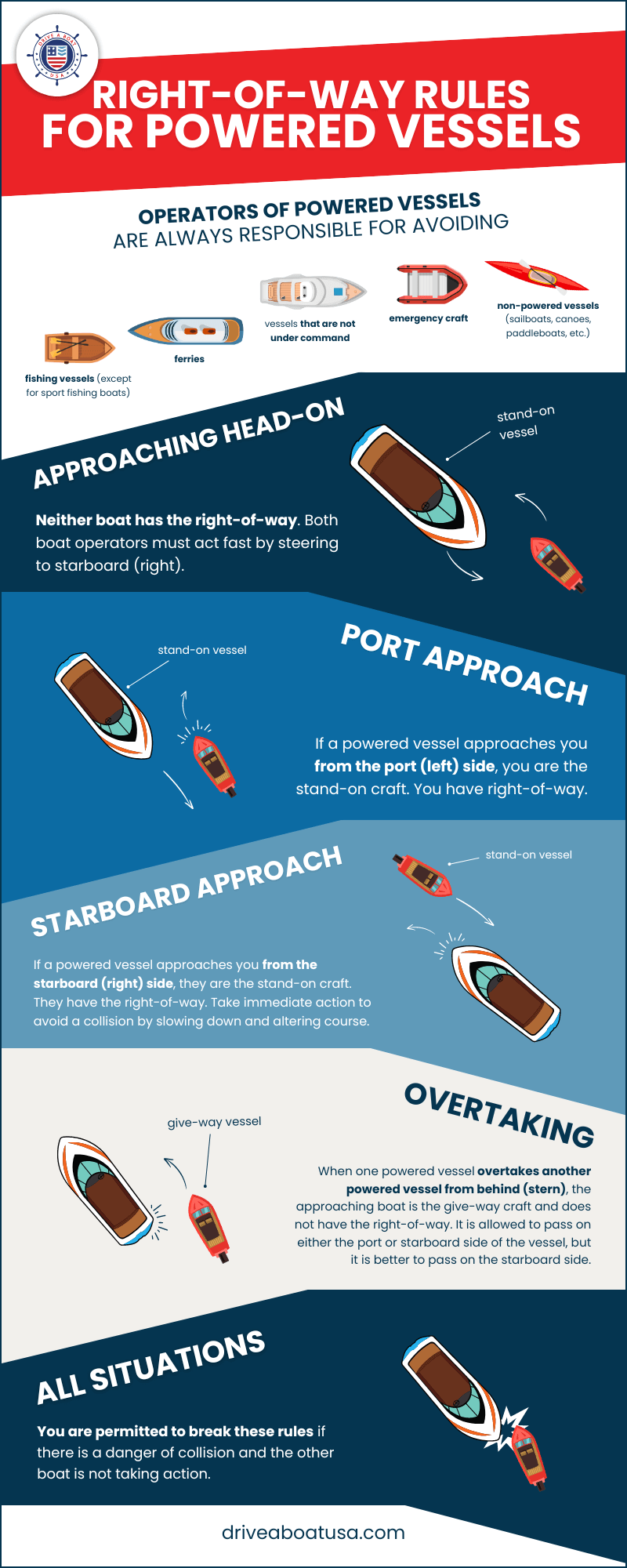 boating right of way rules