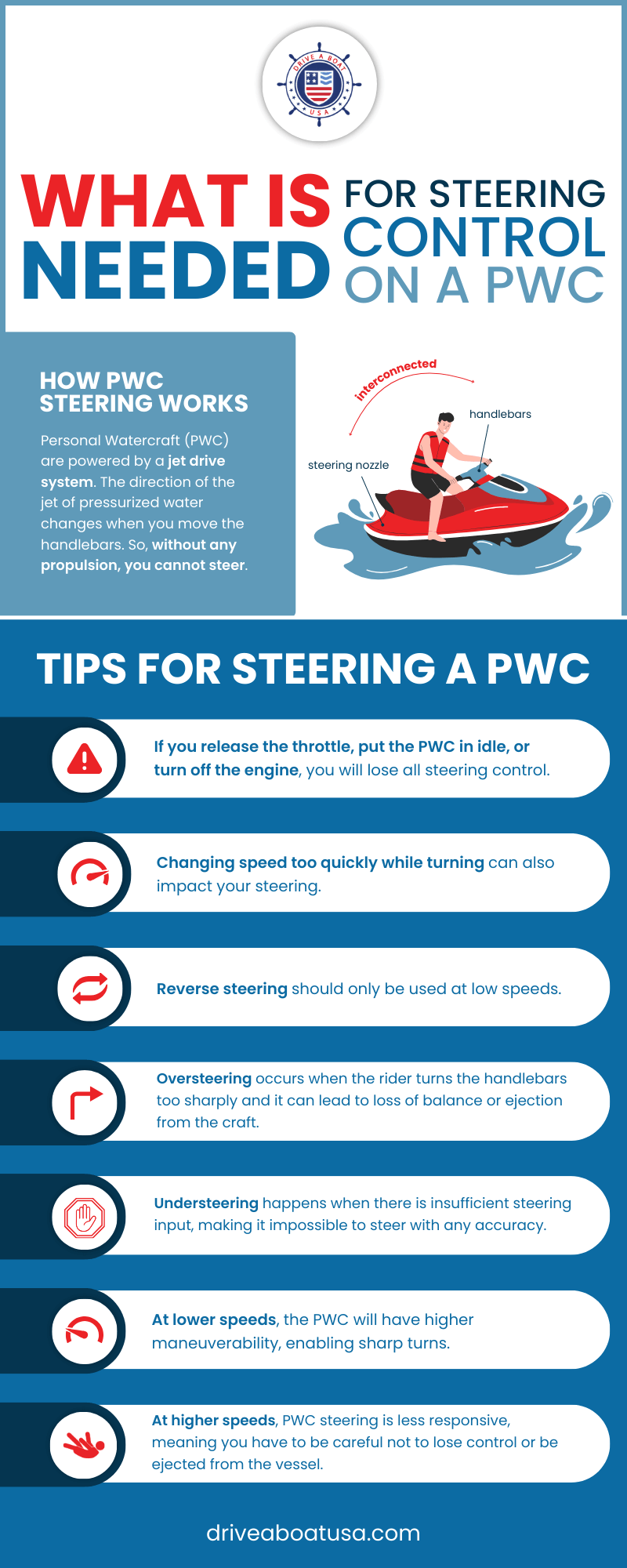 Infographic about steering control on a PWC