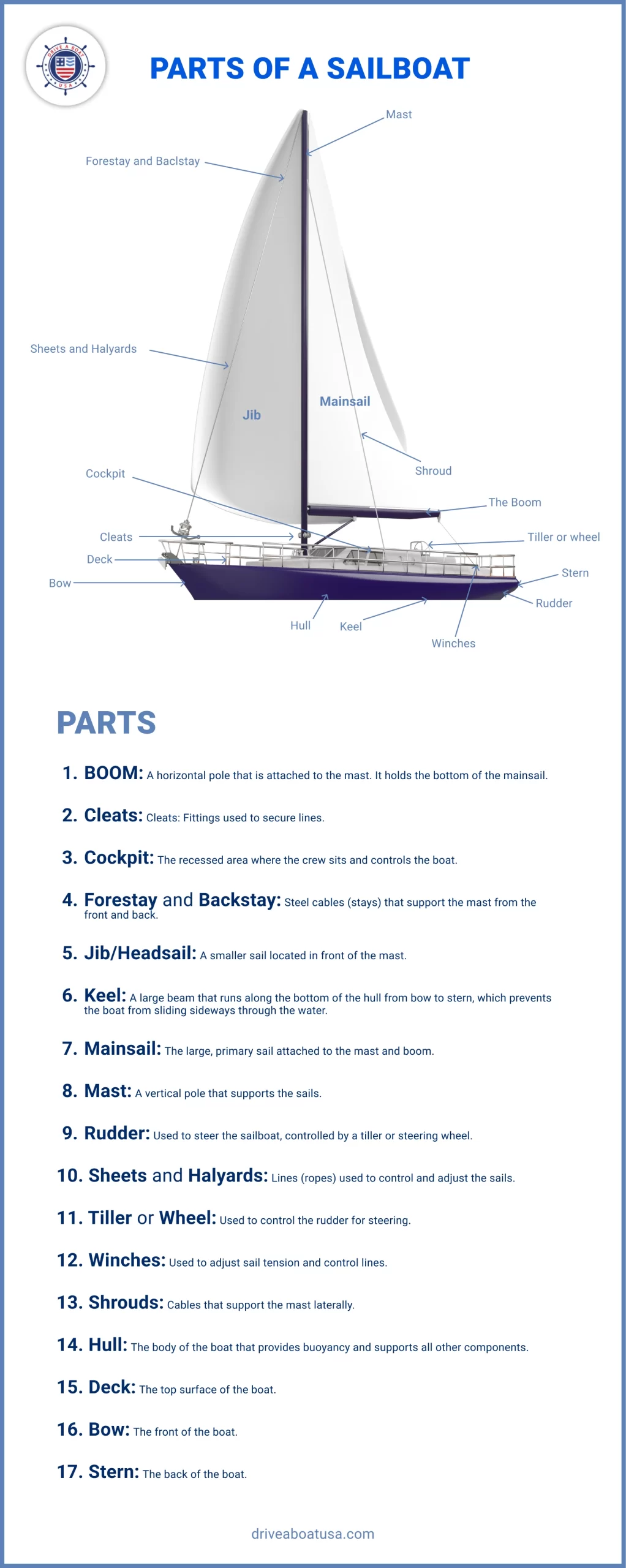 parts of sailboat deck