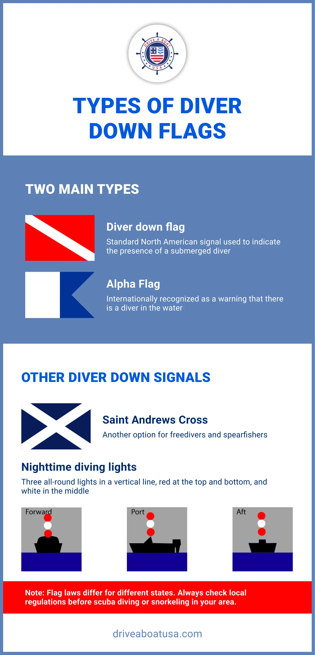 types-of-diver-down-flags-infographic