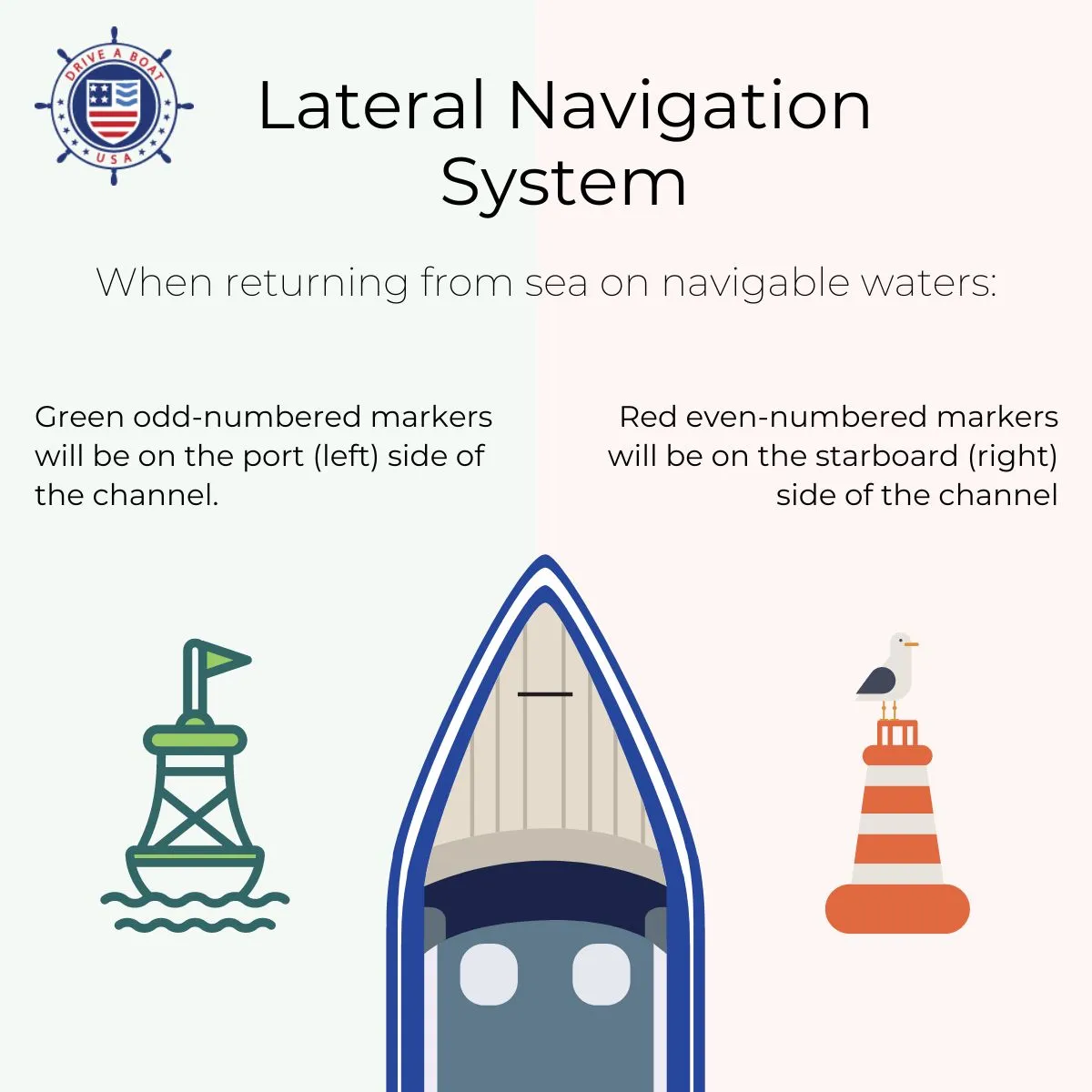 navigation-aids-buoys-beacons