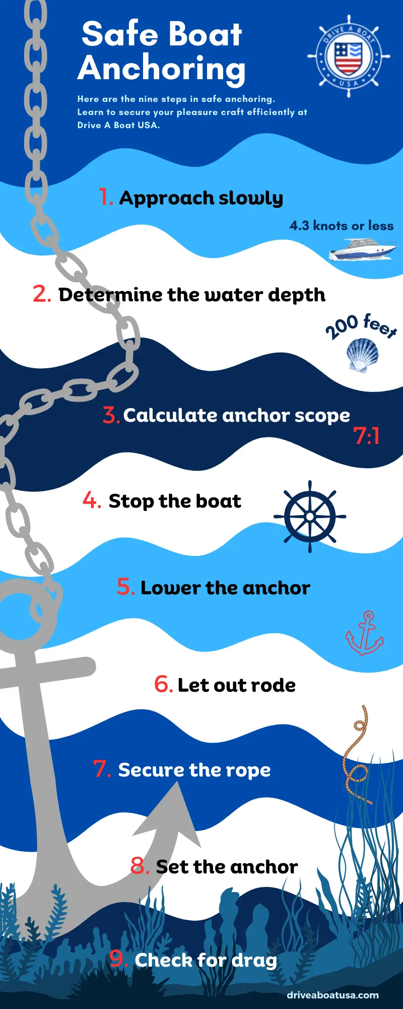 How-to-anchor-boat-infographic-Drive-A-Boat-USA