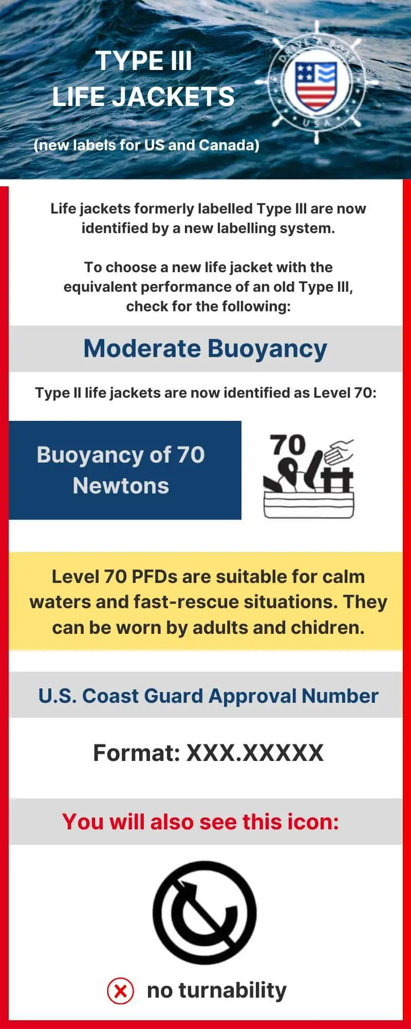 DAB-USA-Type-III-Life-Jackets-New-Labels